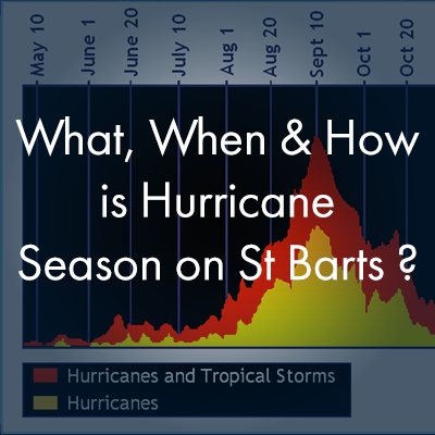 What, When and How is hurricane season on St Barts ?